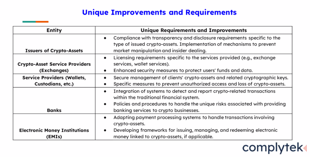ACAMS Cyprus MiCA Webinar - Unique Improvements and requirements presented by Faisal Islam